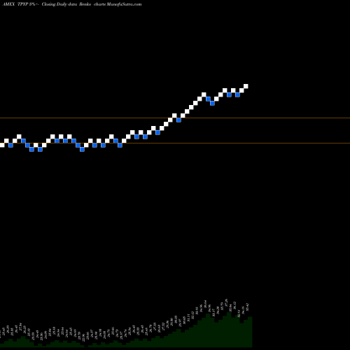 Free Renko charts Tortoise North American Pipelin TPYP share AMEX Stock Exchange 