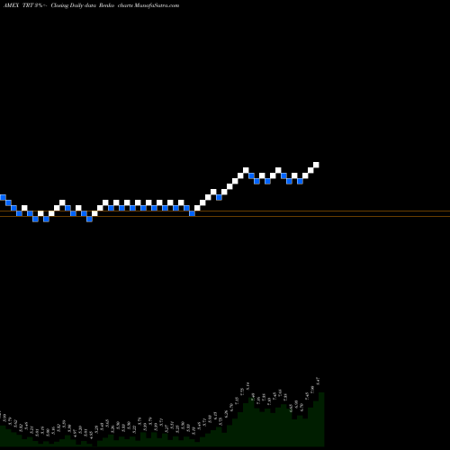 Free Renko charts Trio-Tech International TRT share AMEX Stock Exchange 