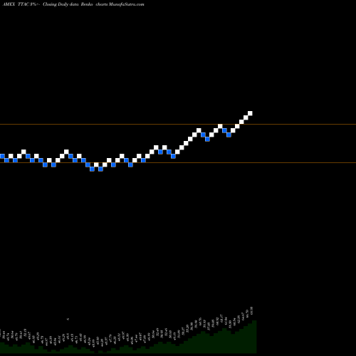Free Renko charts Trimtabs Float Shrink ETF TTAC share AMEX Stock Exchange 