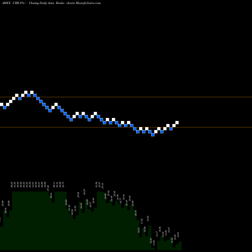 Free Renko charts Euro Double Long ETN Market Vectors URR share AMEX Stock Exchange 
