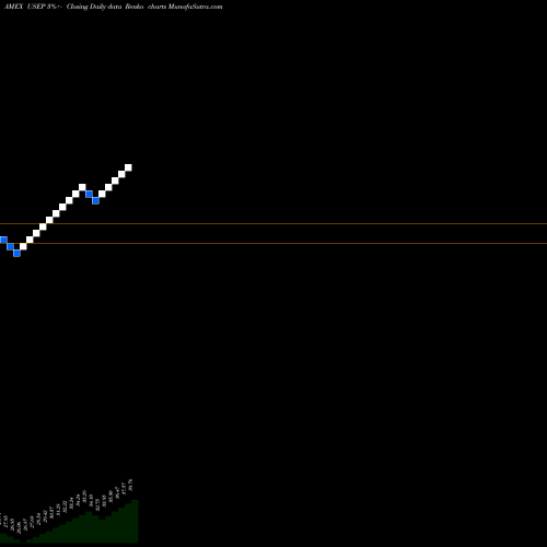 Free Renko charts Innovator S&P 500 Ultra Buffer ETF Sep USEP share AMEX Stock Exchange 