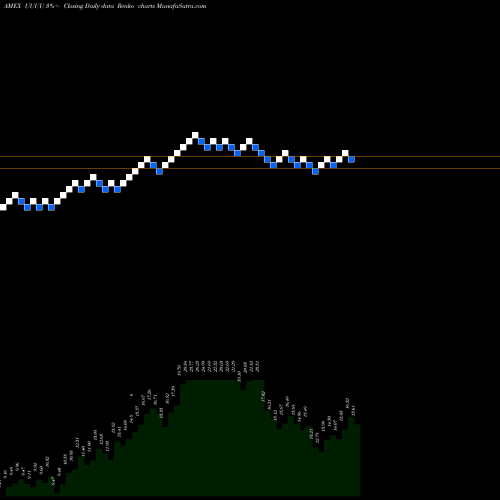 Free Renko charts Energy Fuels Inc UUUU share AMEX Stock Exchange 