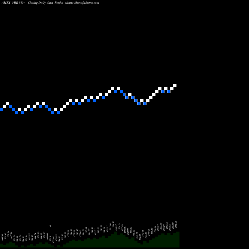 Free Renko charts Smallcap Value ETF Vanguard VBR share AMEX Stock Exchange 