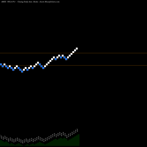 Free Renko charts Advisorshares Star Global Buy-Write ETF VEGA share AMEX Stock Exchange 