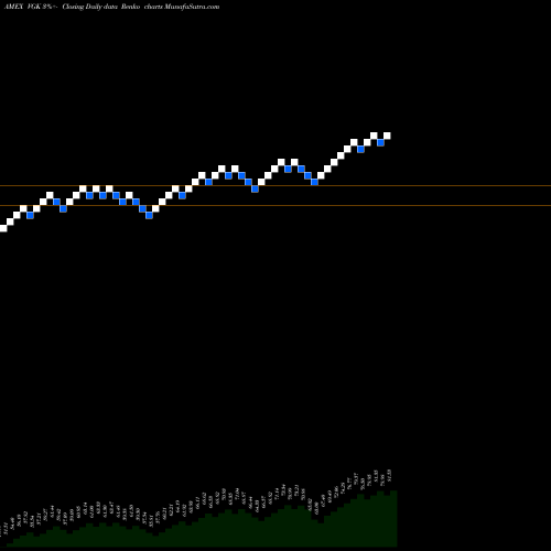 Free Renko charts Europe ETF FTSE Vanguard VGK share AMEX Stock Exchange 