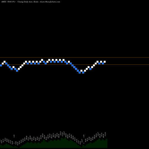 Free Renko charts S&P Smallcap 600 Index ETF Vanguard VIOO share AMEX Stock Exchange 