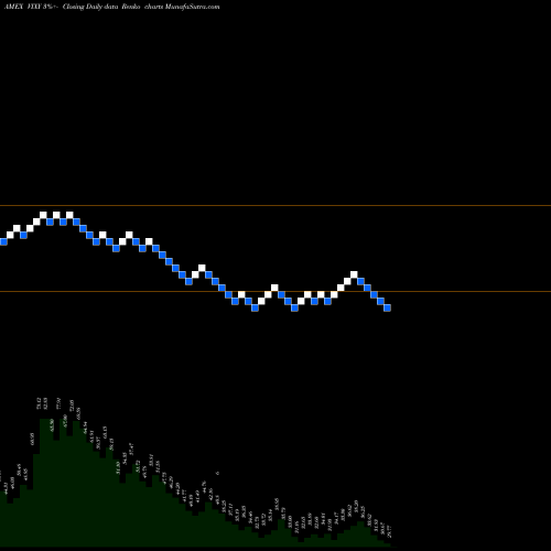 Free Renko charts VIX Short-Term Futures ETF Proshares VIXY share AMEX Stock Exchange 