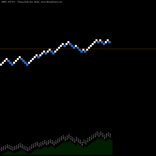Free Renko charts Midcap Growth ETF Vanguard VOT share AMEX Stock Exchange 