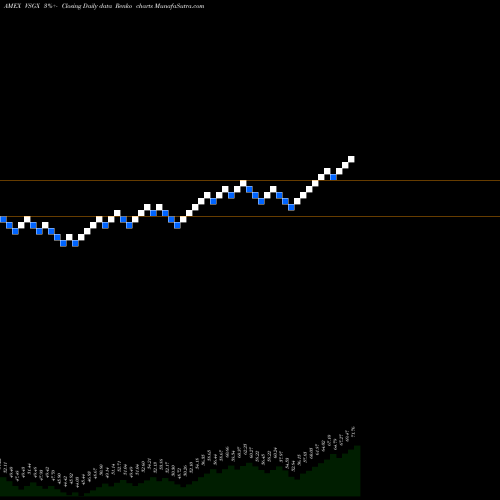 Free Renko charts ESG Intl Stock Vanguard ETF VSGX share AMEX Stock Exchange 