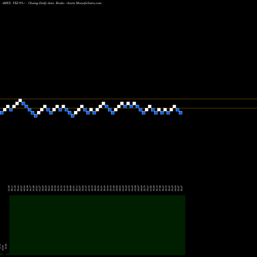 Free Renko charts VIX Mid-Term Futures ETN Ipath VXZ share AMEX Stock Exchange 