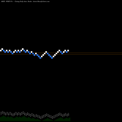 Free Renko charts Wbi Large Cap Tactical Value Sh WBIF share AMEX Stock Exchange 