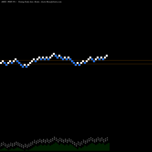 Free Renko charts WBI Largecap Yield Shares ETF WBIY share AMEX Stock Exchange 