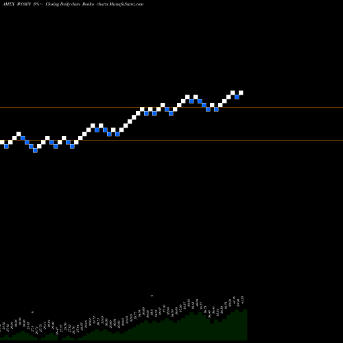 Free Renko charts Impact Shares Ywca Women's Empowerment ETF WOMN share AMEX Stock Exchange 