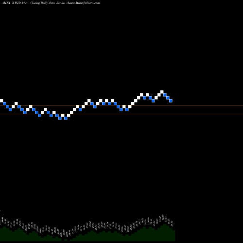 Free Renko charts Inspire International ESG ETF WWJD share AMEX Stock Exchange 