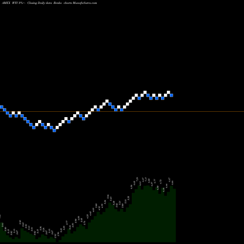 Free Renko charts Widepoint Corp WYY share AMEX Stock Exchange 