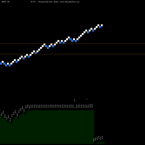 Free Renko charts U.S. Equity Ex-Dividend 2027 Shares XDIV share AMEX Stock Exchange 