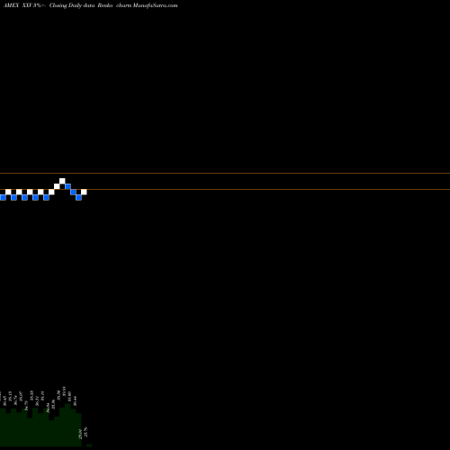 Free Renko charts S&P 500 VIX Inverse S/T Fut ETN Ipath XXV share AMEX Stock Exchange 