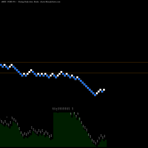 Free Renko charts Cbdmd Inc YCBD share AMEX Stock Exchange 