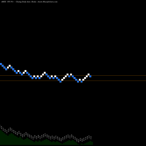 Free Renko charts Yieldshares High Income ETF YYY share AMEX Stock Exchange 