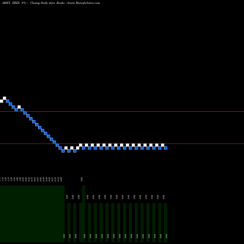 Free Renko charts Bats Bzx Exchange Test Issue ZBZX share AMEX Stock Exchange 