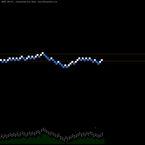 Free Renko charts The Acquirers Fund ETF ZIG share AMEX Stock Exchange 