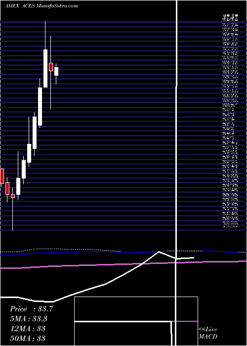  monthly chart AlpsClean