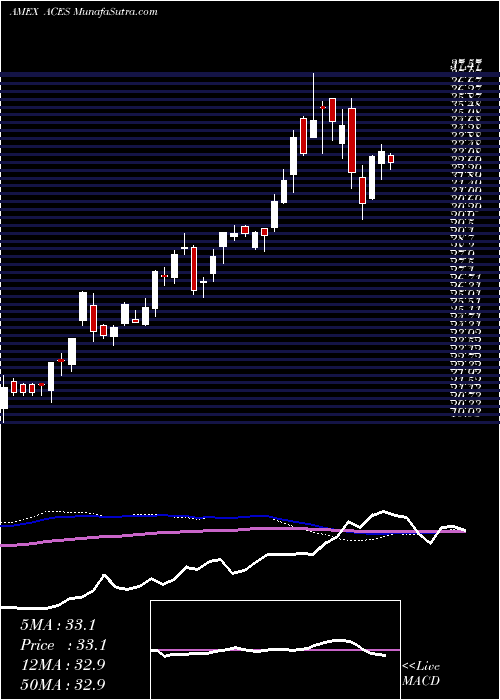  weekly chart AlpsClean