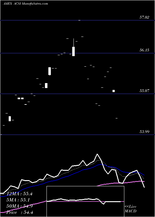  Daily chart American Customer Satisfaction Core Alpha ETF