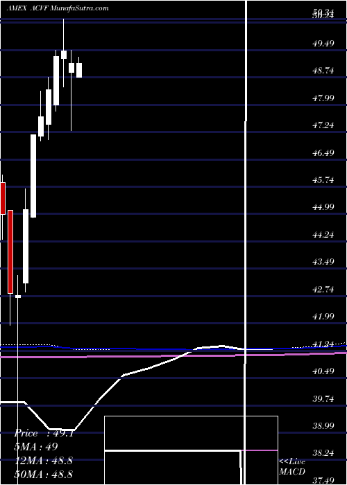  monthly chart AmericanConservative