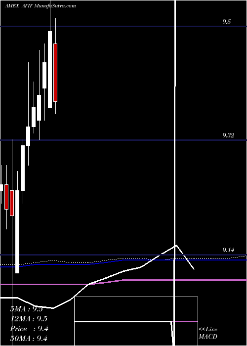  monthly chart AnfieldUniversal