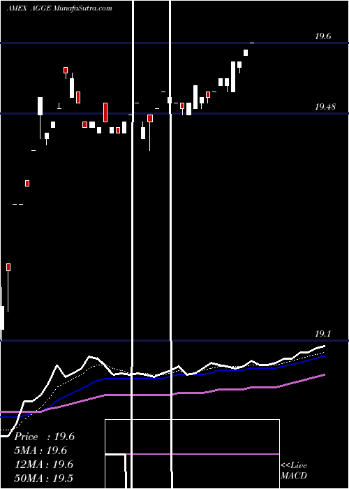  Daily chart IqEnhanced