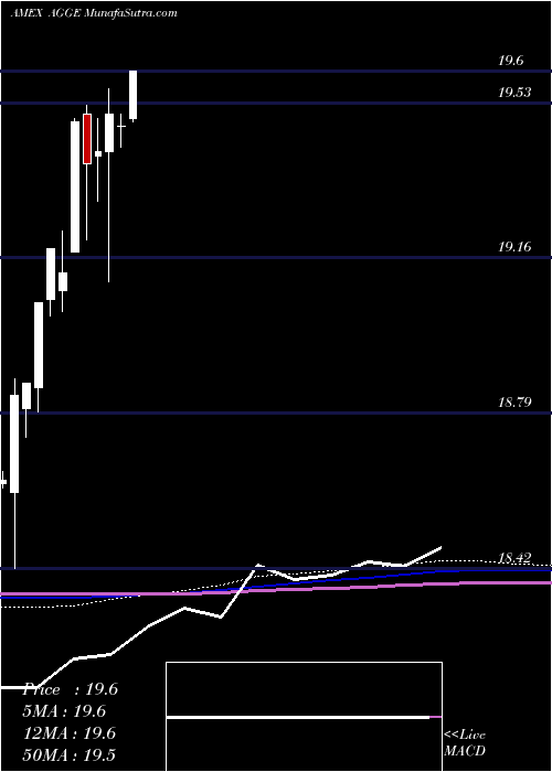  monthly chart IqEnhanced