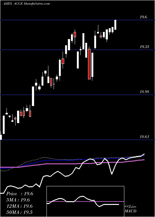  weekly chart IqEnhanced