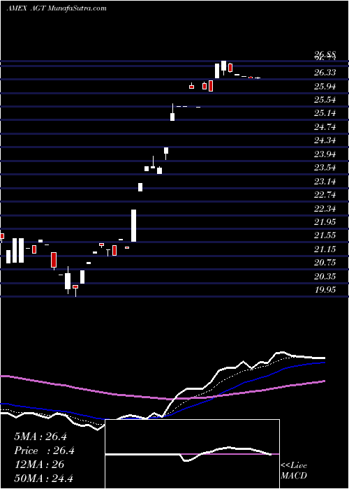  Daily chart Argentina Ishares MSCI ETF