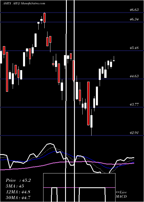  Daily chart AiPowered