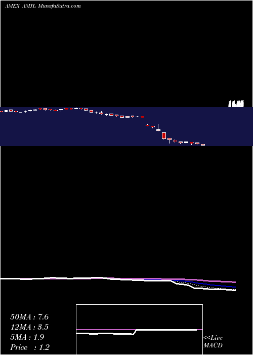  Daily chart Credit Suisse X-Links Monthly P