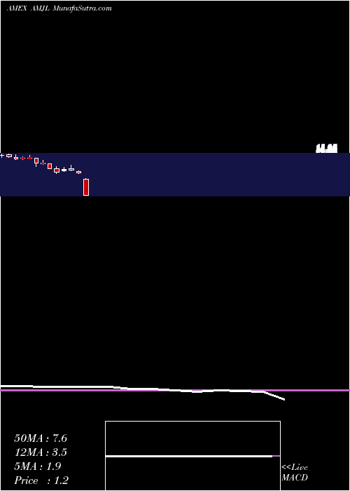  monthly chart CreditSuisse