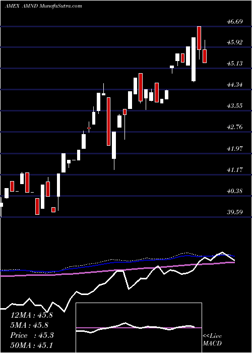  weekly chart UbsAg