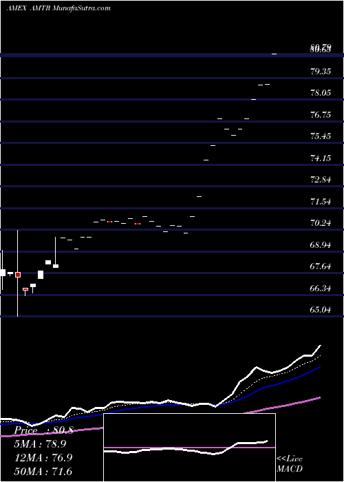  Daily chart EtracsAlerian