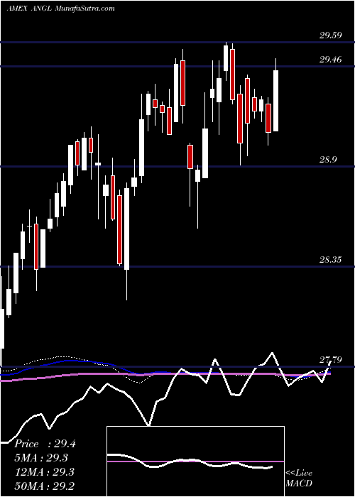  weekly chart FallenAngel