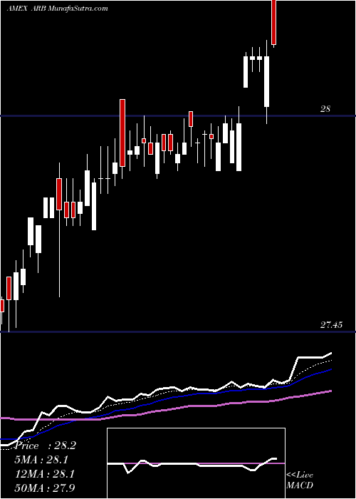  Daily chart Altshares Merger Arbitrage ETF