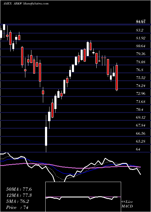  Daily chart ArkWeb