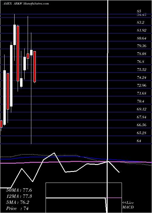  monthly chart ArkWeb