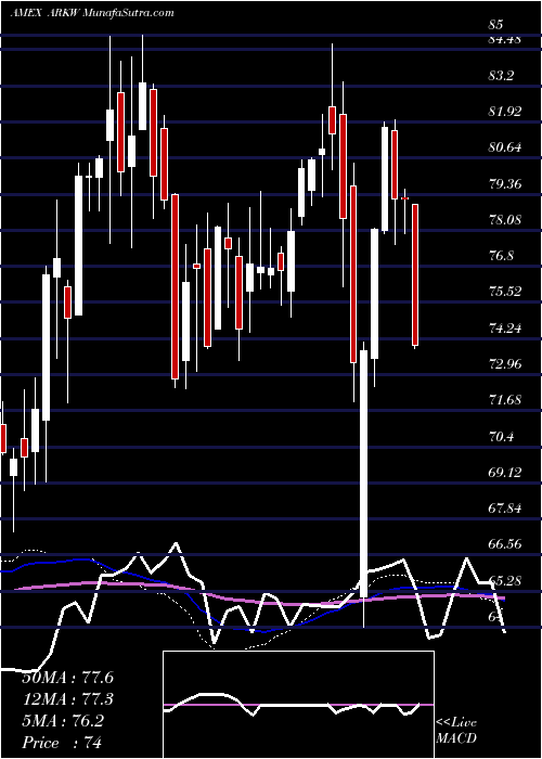  weekly chart ArkWeb