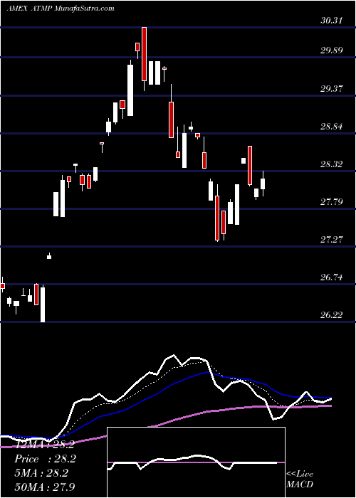  Daily chart BarclaysEtn