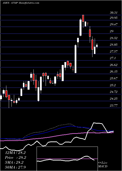  weekly chart BarclaysEtn