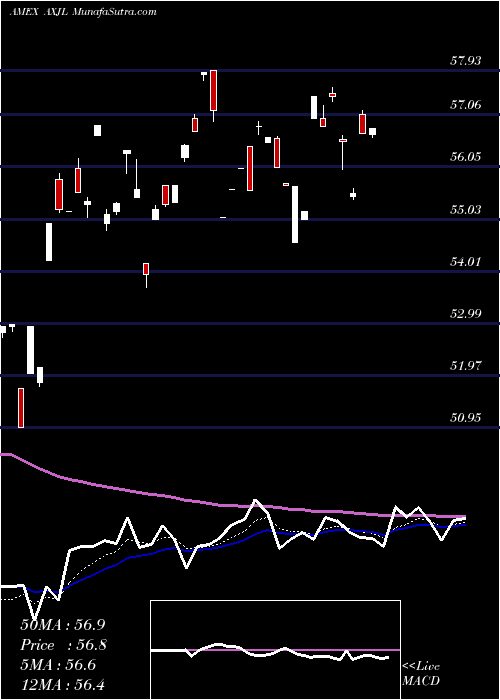  Daily chart Asia Pacific Ex-Japan Wisdomtree
