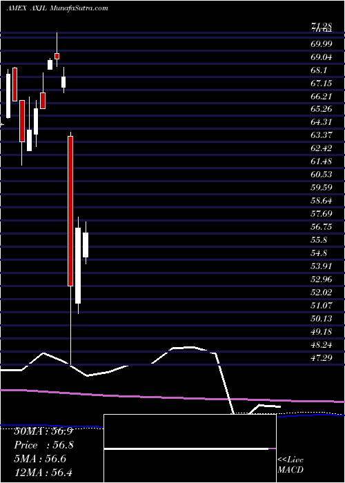  monthly chart AsiaPacific