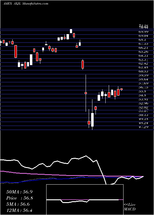  weekly chart AsiaPacific