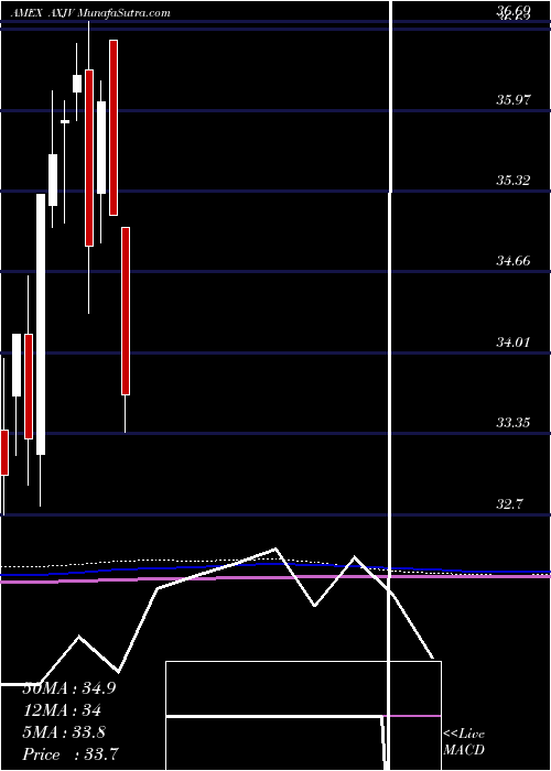  monthly chart MsciAsia